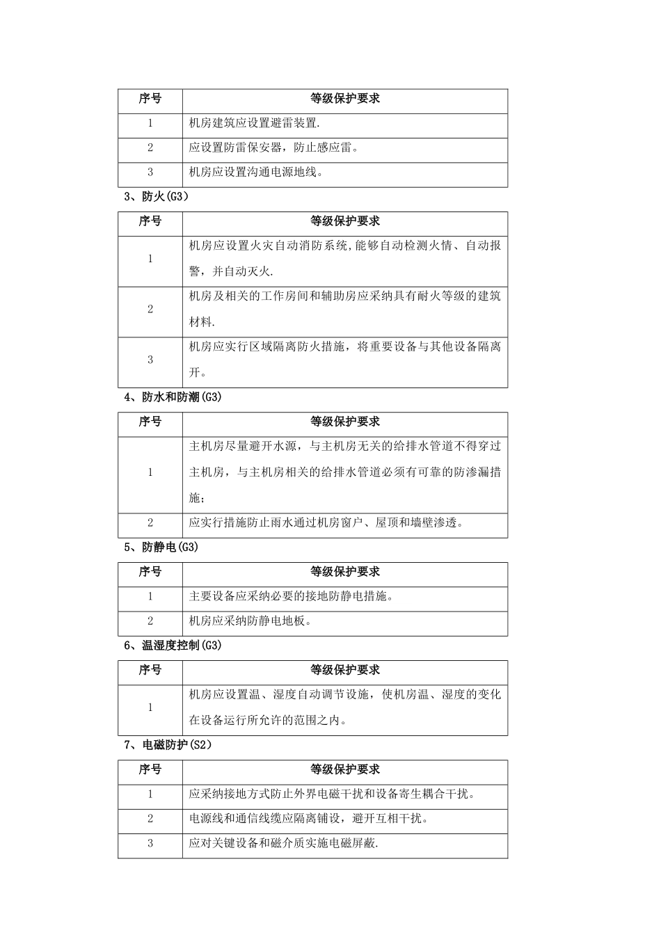 ISMS-B-2025-信息安全管理规范_第3页