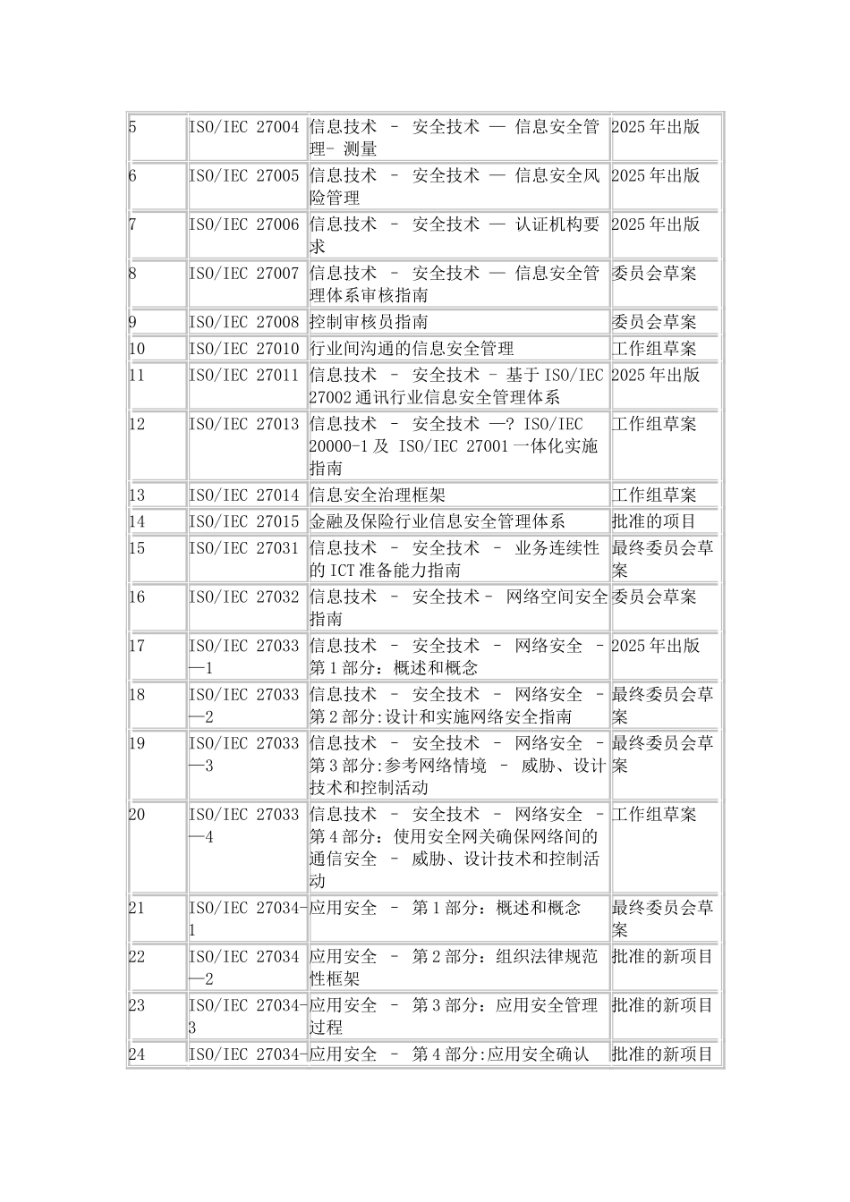 ISO-270001-信息安全管理体系标准业务_第2页
