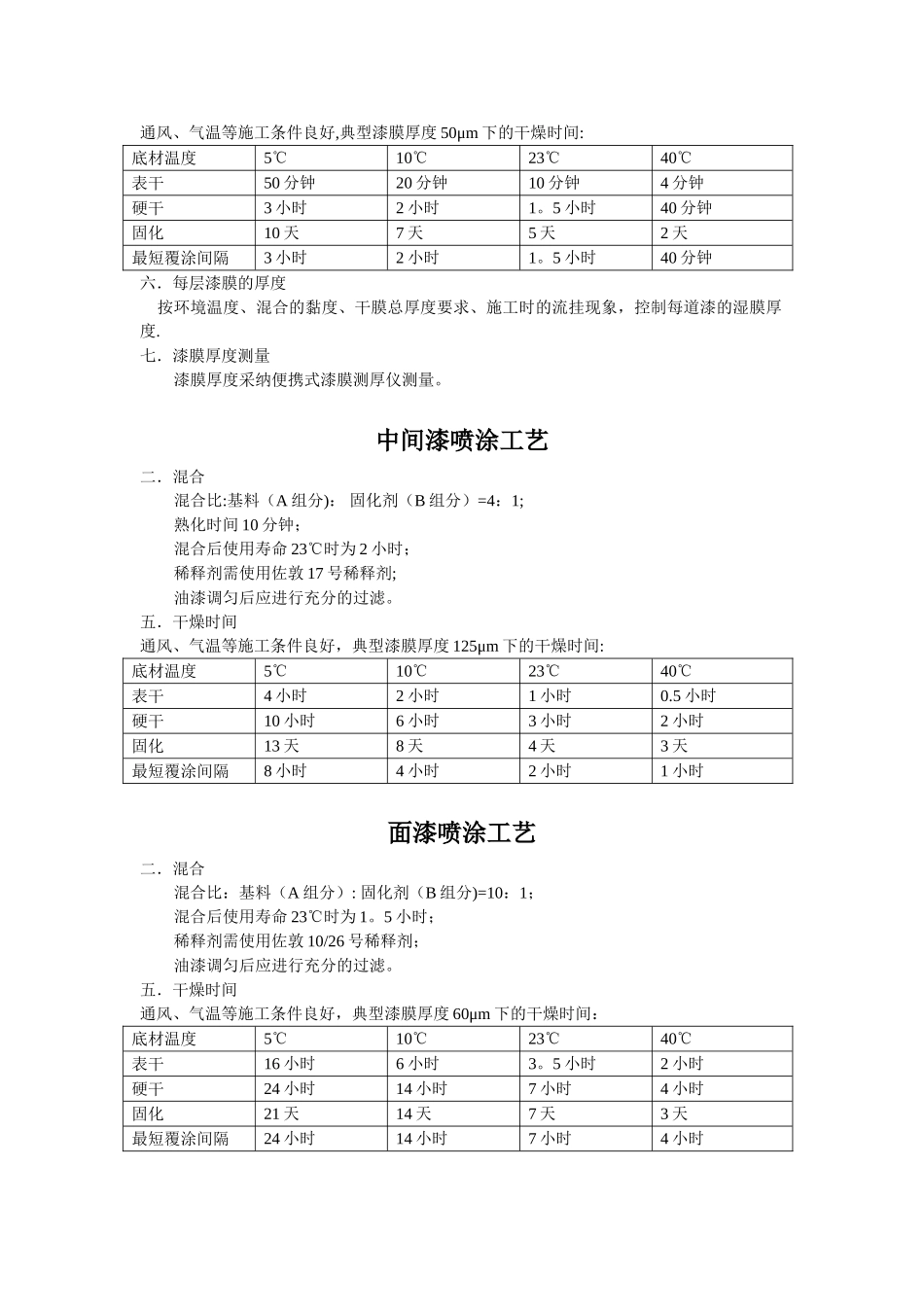 ISO12944-C3喷漆工艺解决方案_第2页