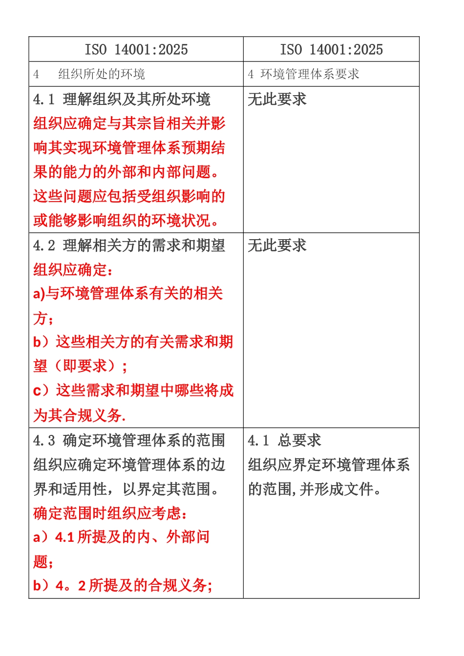 ISO14001-2025-to-ISO-14001-2025-环境管理体系新旧版标准要求对照表_第2页