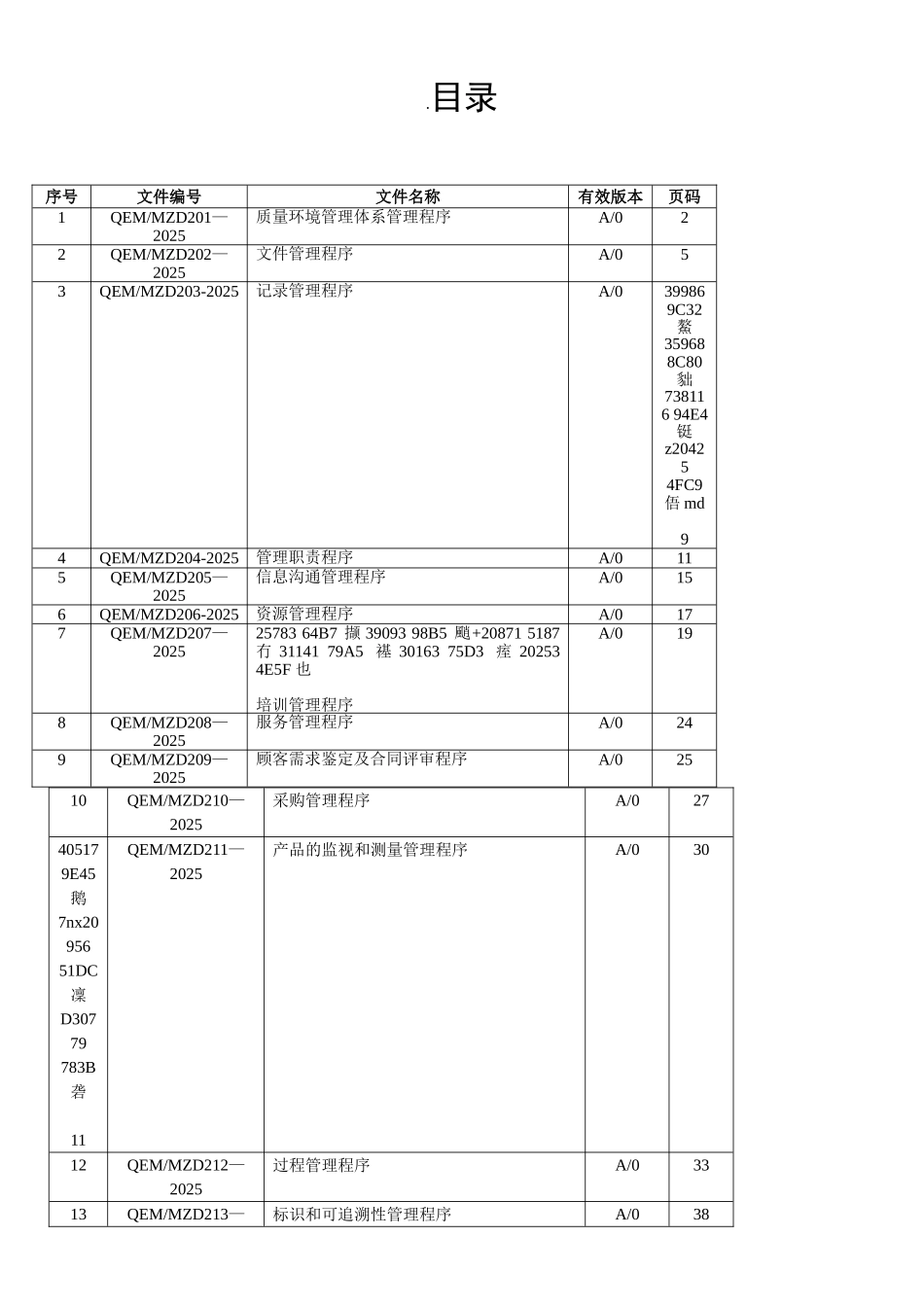 ISO14000程序文件-质量环境管理体系管理程序_第1页