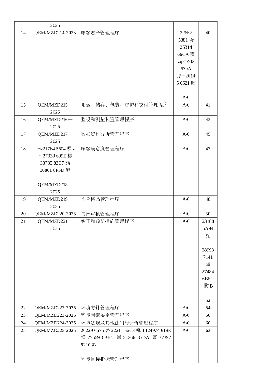 ISO14000程序文件-质量环境管理体系管理程序_第2页