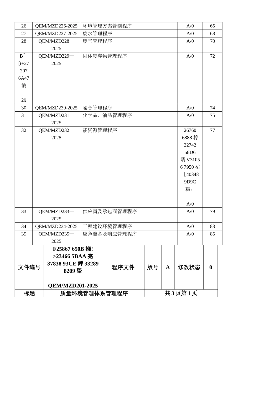 ISO14000程序文件-质量环境管理体系管理程序_第3页