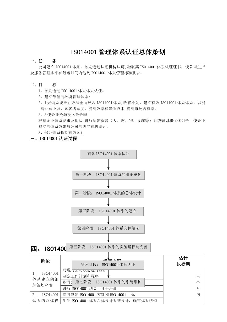 ISO14001体系建立流程、步骤及计划_第1页