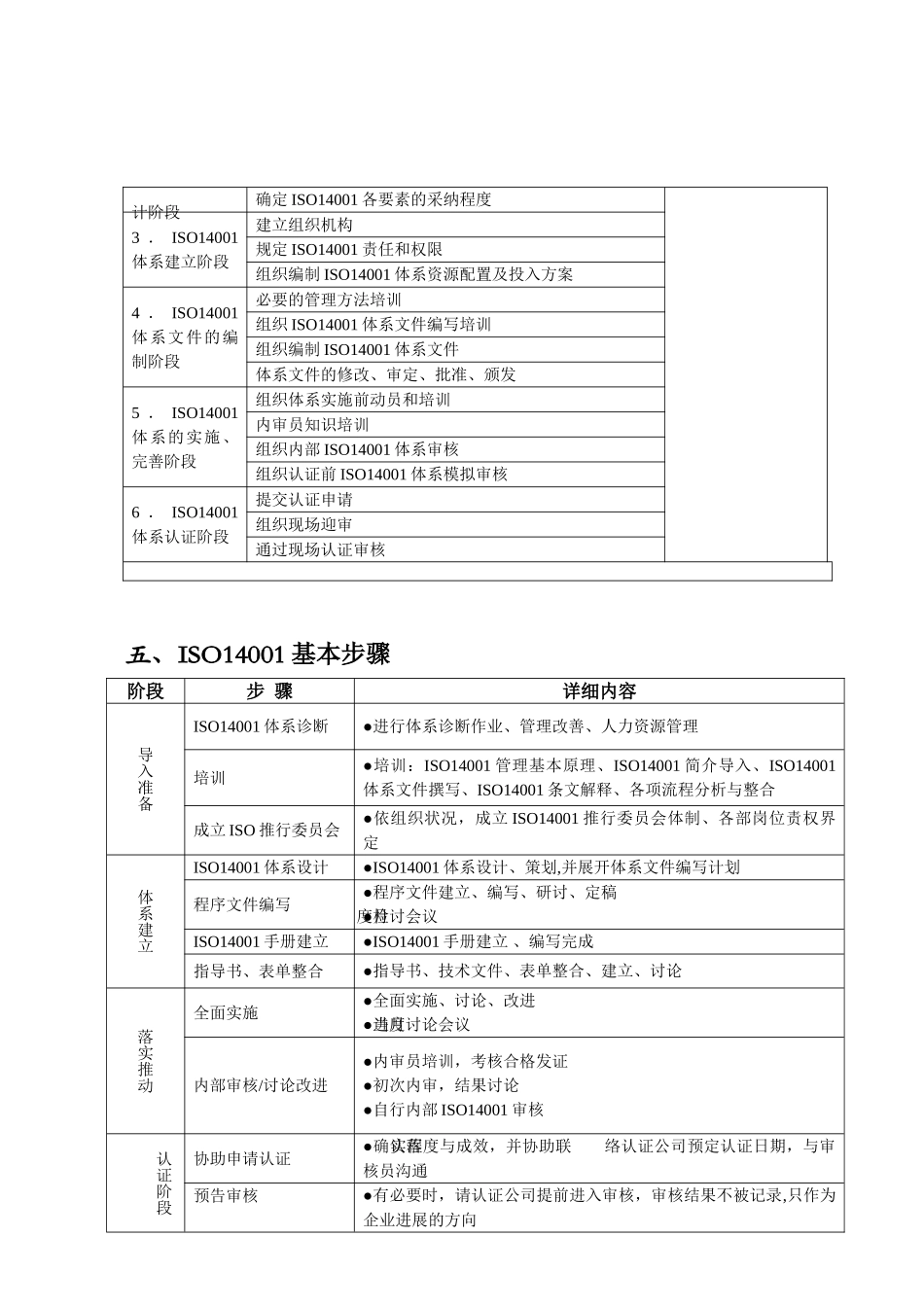 ISO14001体系建立流程、步骤及计划_第2页