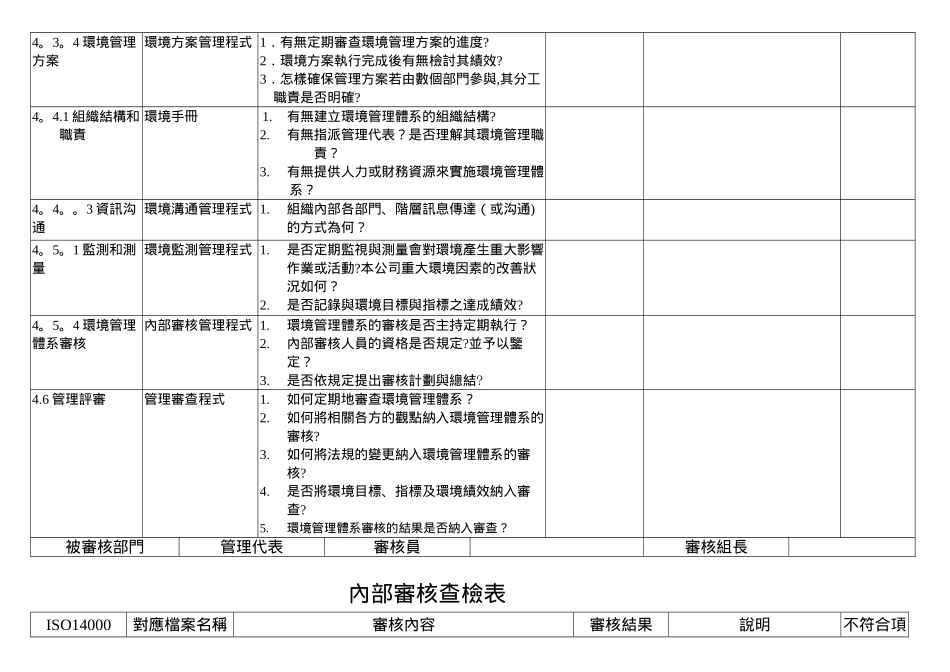 ISO14001内部审核检查表_第2页