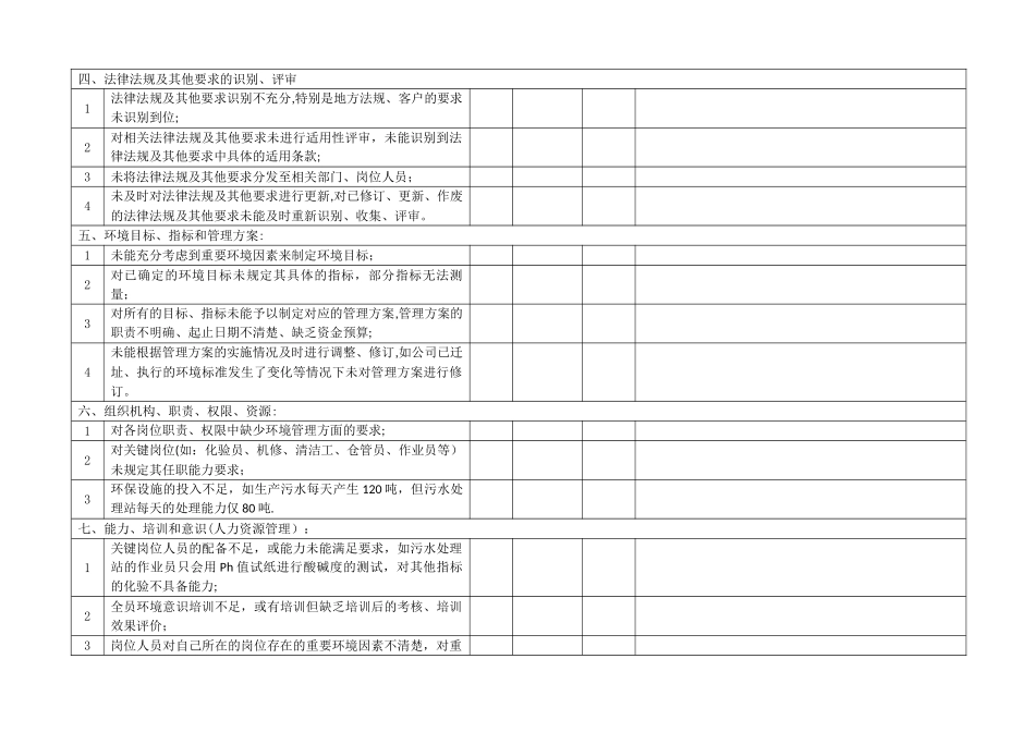 ISO14001环境体系日常检查表_第2页