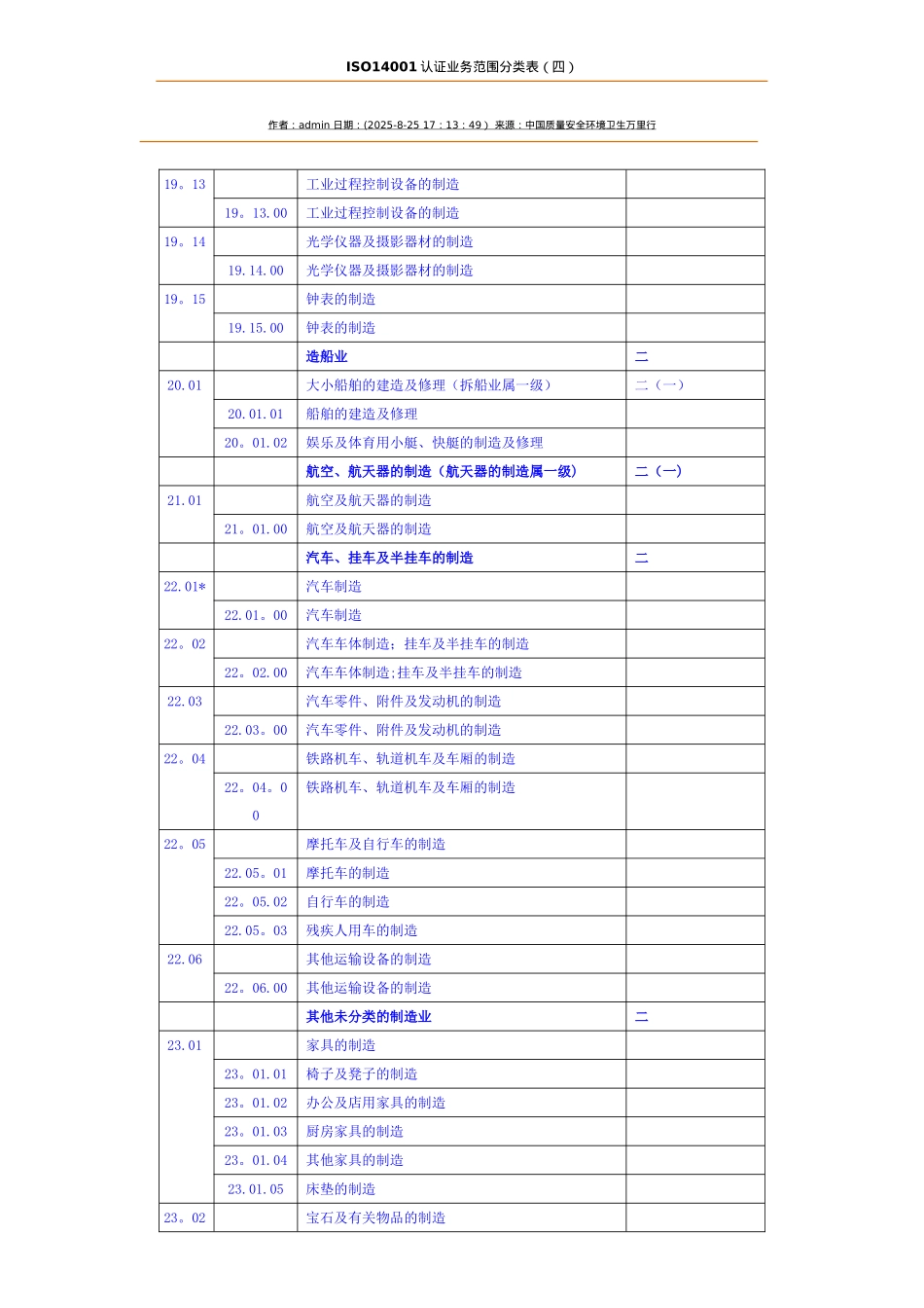 ISO14001认证业务范围分类表_第1页