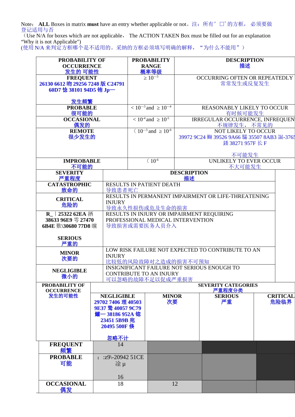 ISO14971-2025-风险管理报告模板-中英对照_第2页