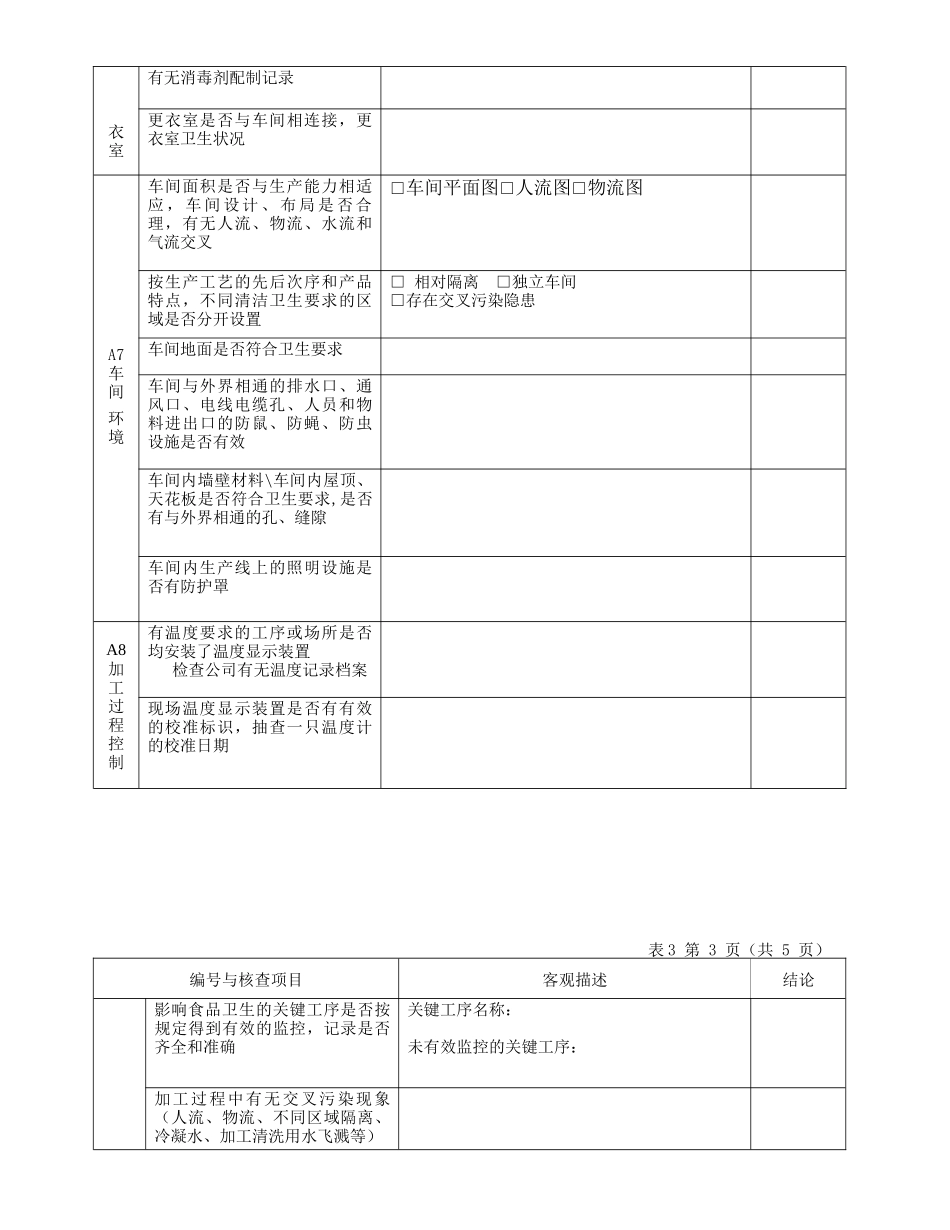 ISO22000体系验证-内审检查表_第3页