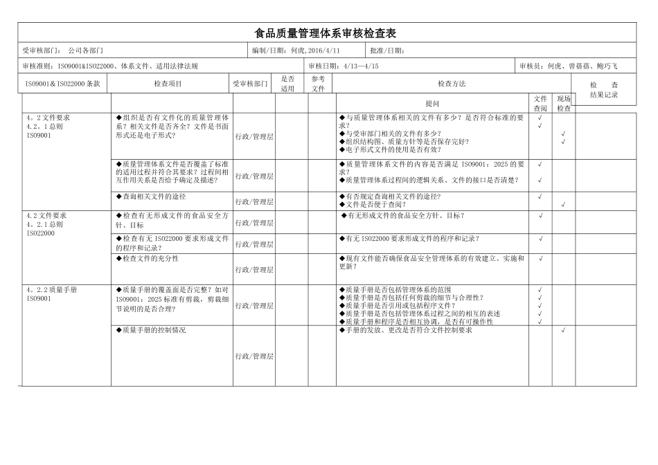 ISO9000&ISO22000双体系审核检查表_第1页