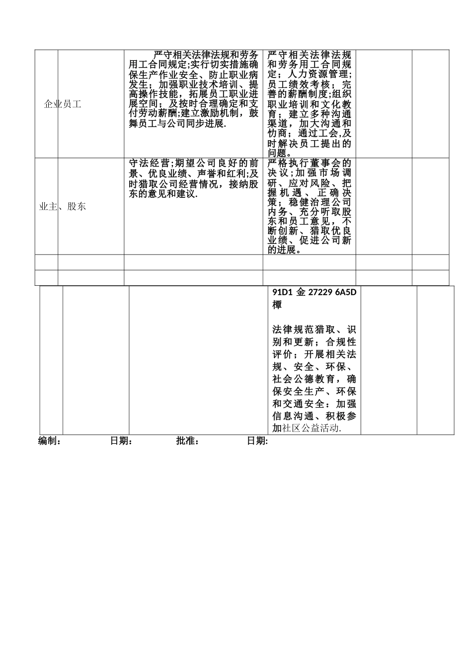 ISO9001-2025--主-要-相-关-方-一-览-表_第2页