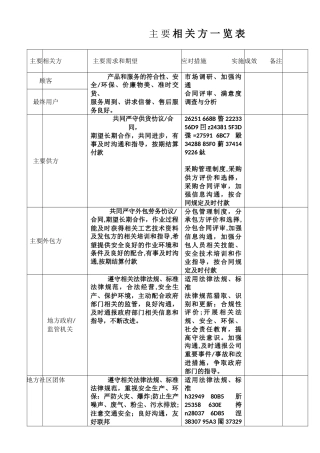 ISO9001-2025--主-要-相-关-方-一-览-表