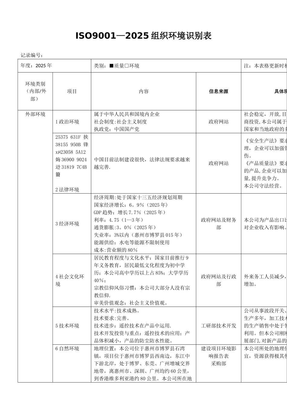 iso9001-2025组织环境识别表_第1页