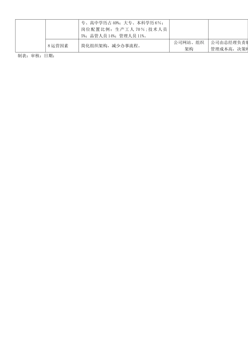 iso9001-2025组织环境识别表_第3页