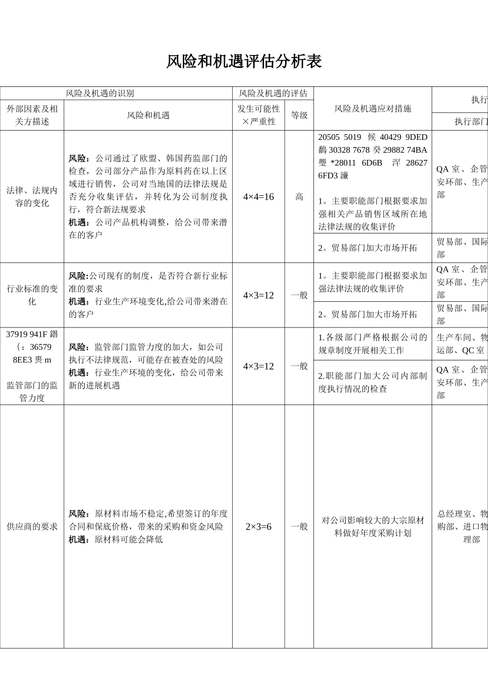 iso9001-2025风险和机遇评估分析表_第1页