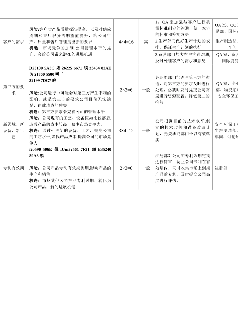iso9001-2025风险和机遇评估分析表_第2页
