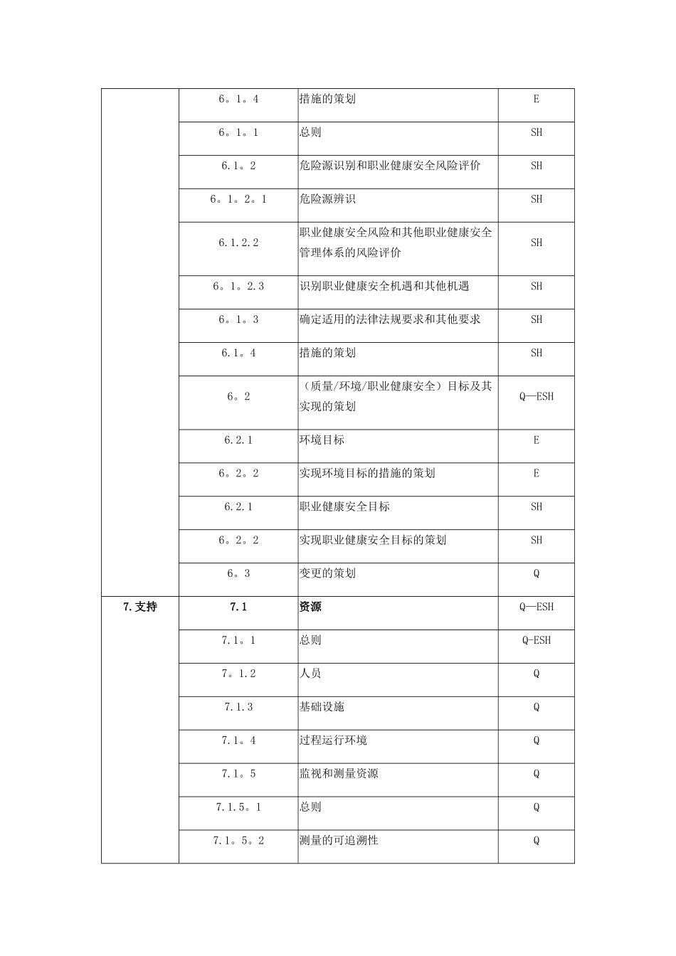 ISO9001、14001、45001标准条款对比表_第2页