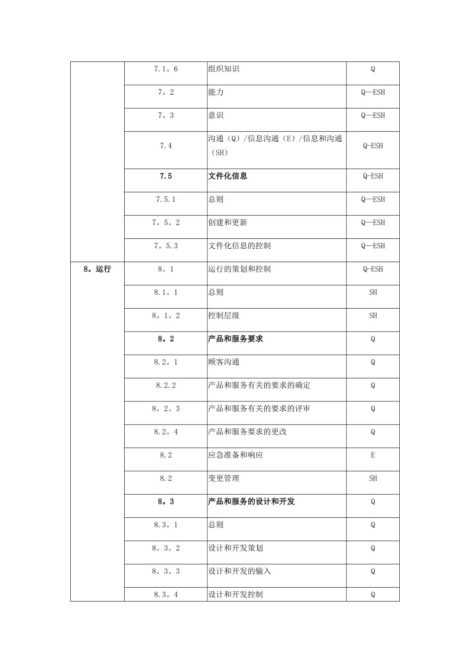 ISO9001、14001、45001标准条款对比表_第3页