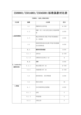 ISO9001、14001、45001标准条款对比表