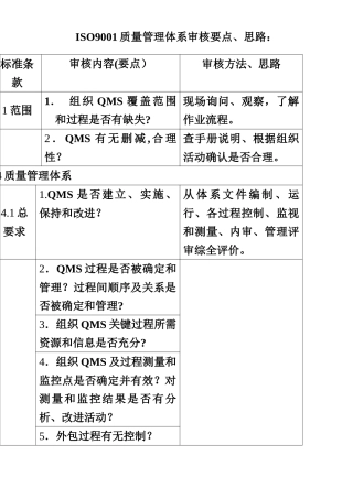 ISO9001质量管理体系审核要点