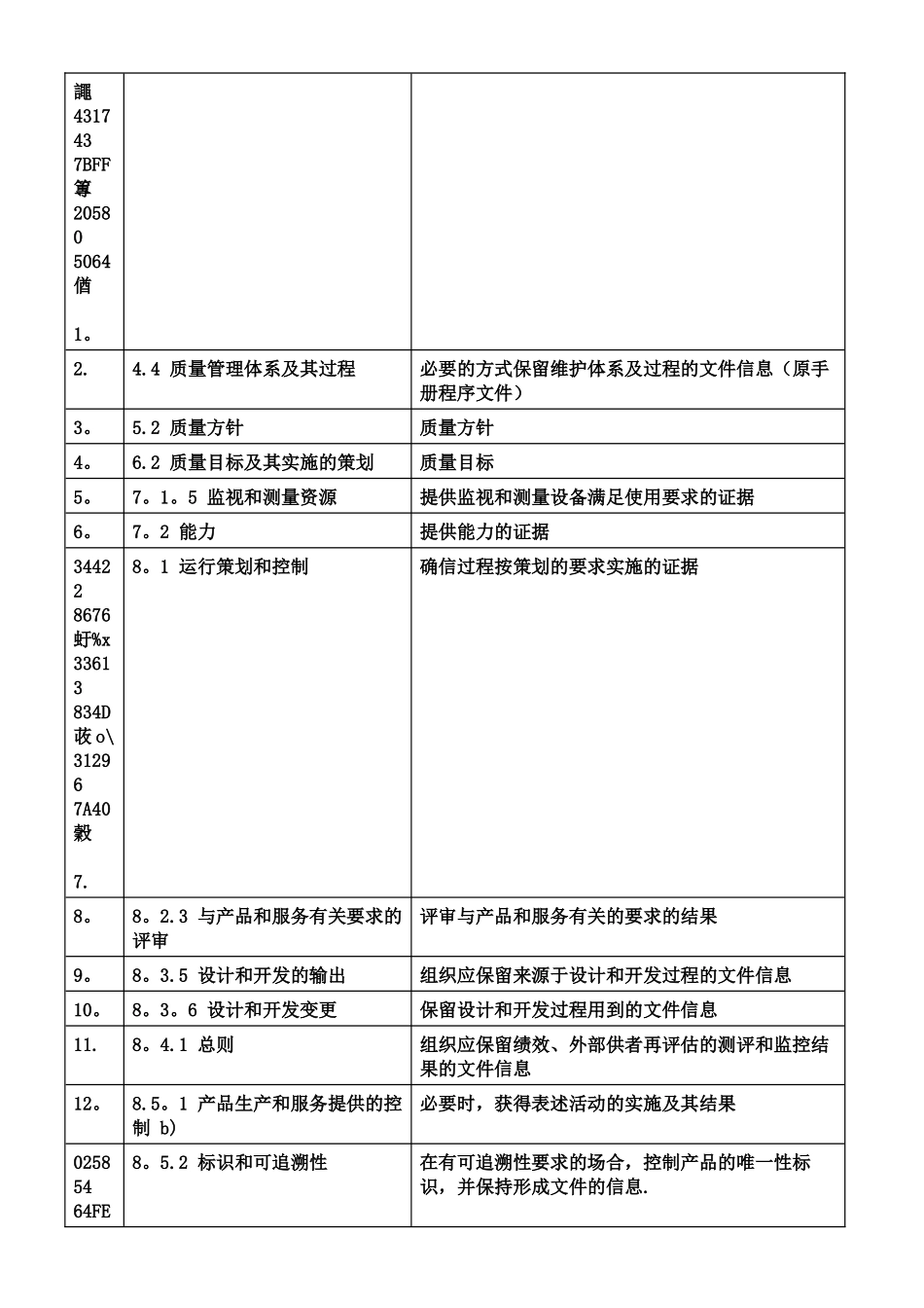 ISO9001：2025-为什么不要求要有质量手册和程序文件？_第2页