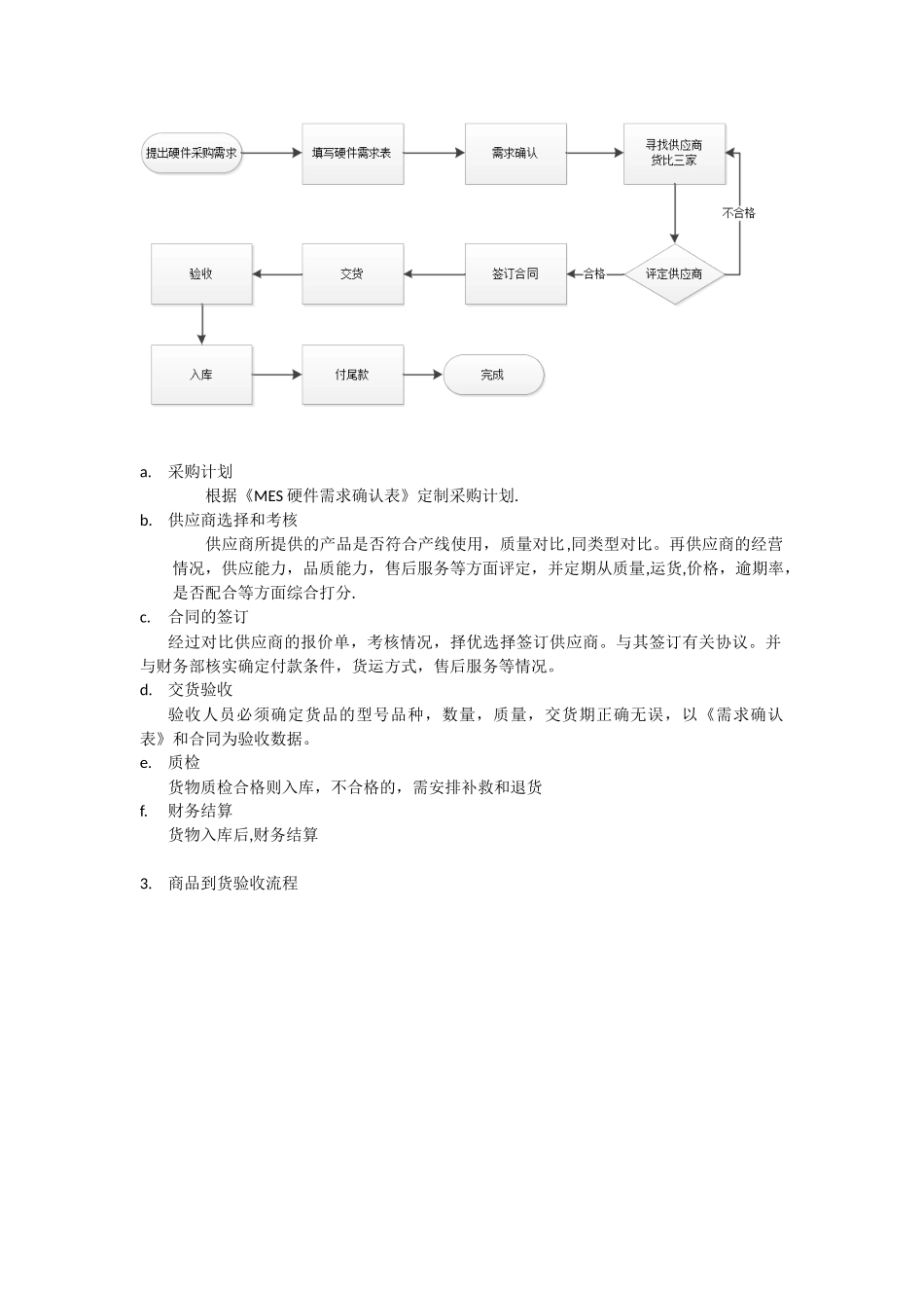 IT-MES硬件采购制度及流程_第2页