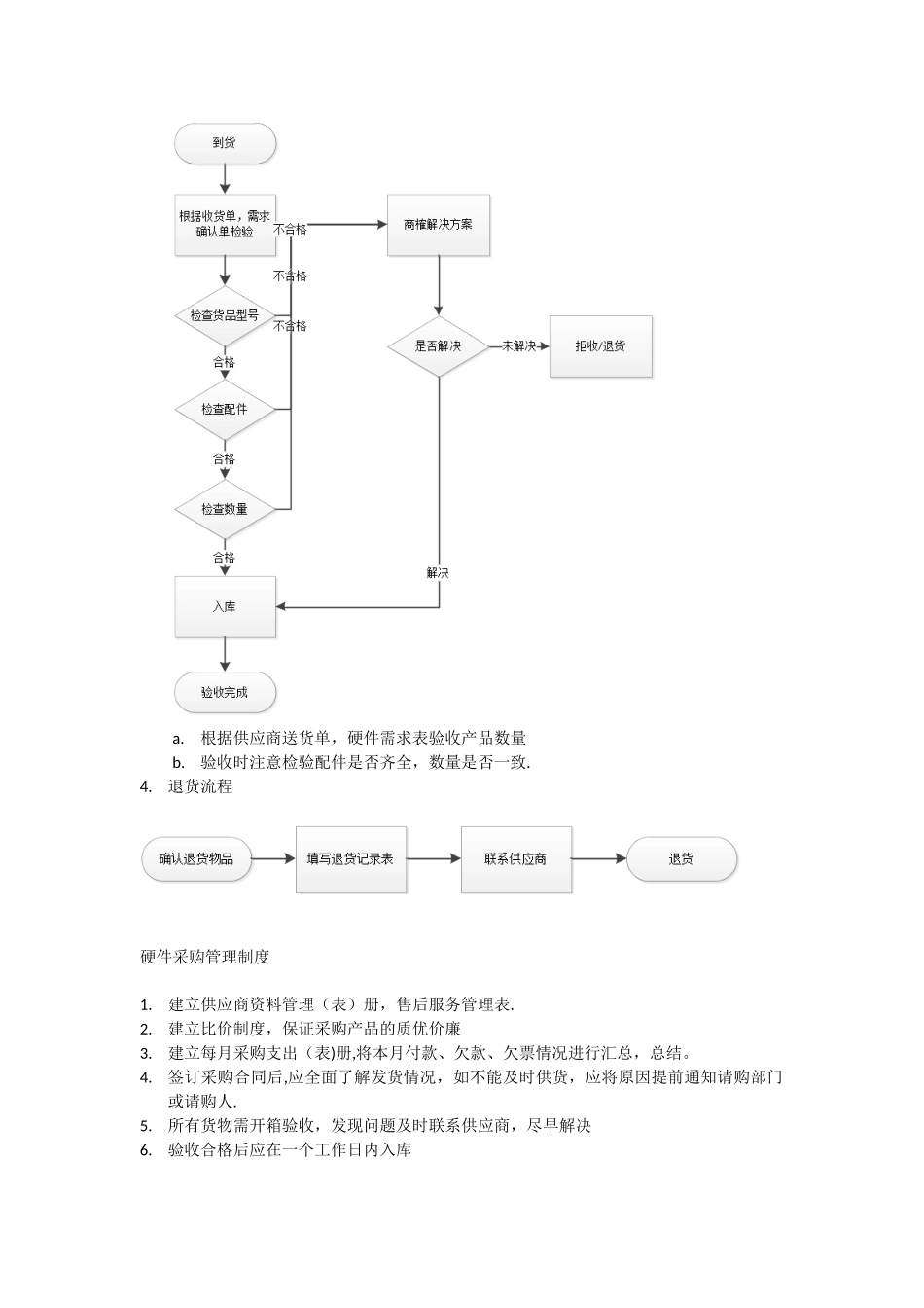 IT-MES硬件采购制度及流程_第3页