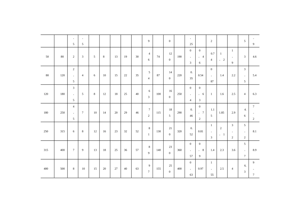 IT1-18级标准公差数值_第2页