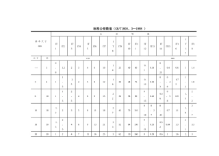IT1-18级标准公差数值