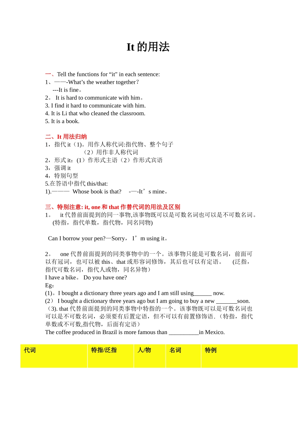it的用法及句型总结_第1页