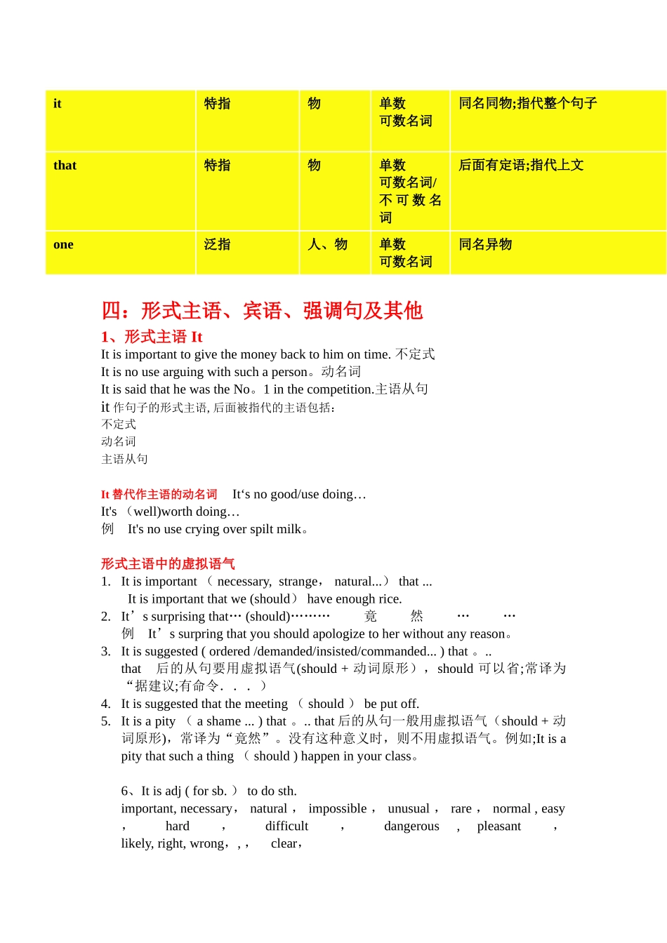 it的用法及句型总结_第2页