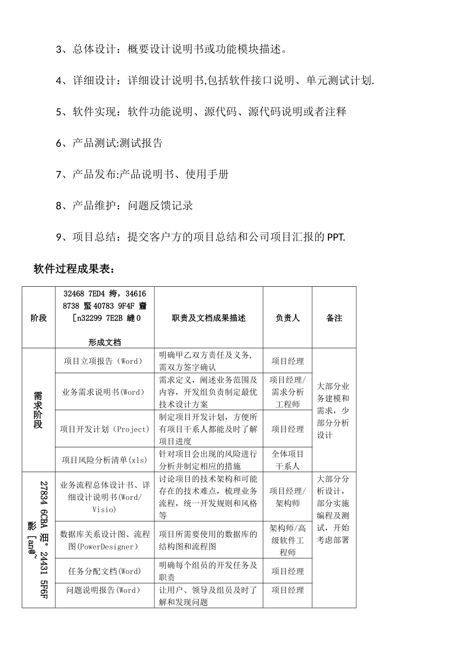 IT研发部管理制度_第2页