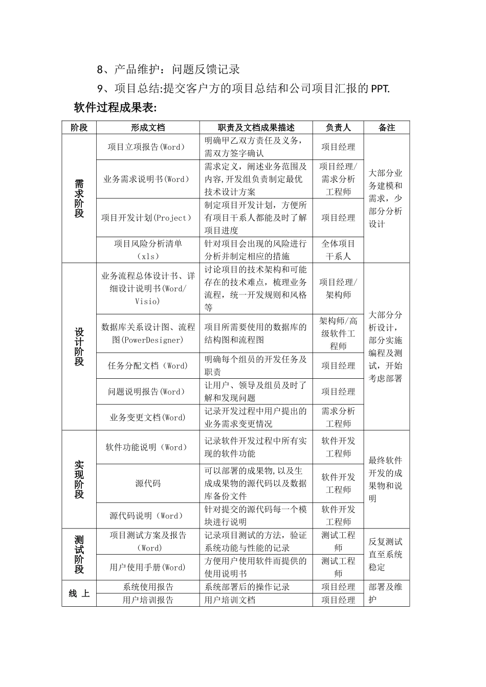 IT研发部管理制度_第2页
