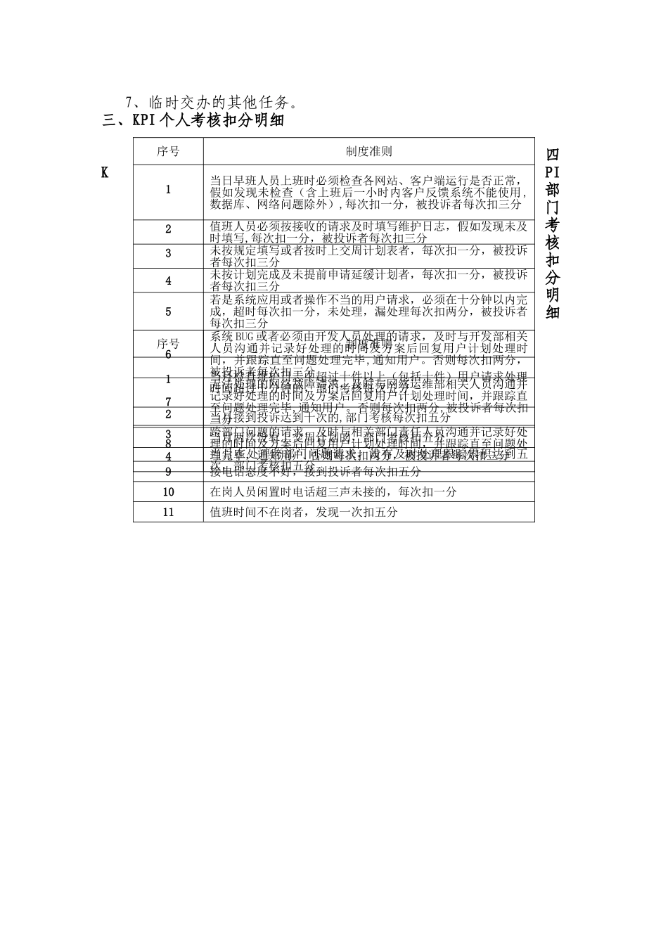 IT系统运维部制度考核方案_第2页