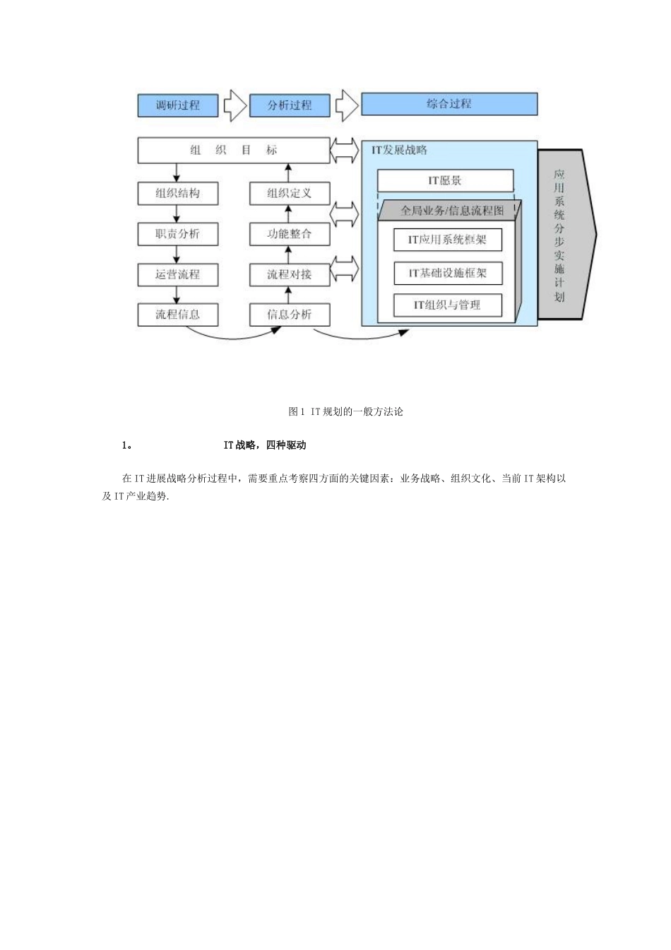IT规划与管理软件选型的关系分析_第2页
