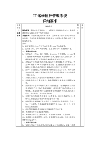 IT运维监控管理系统