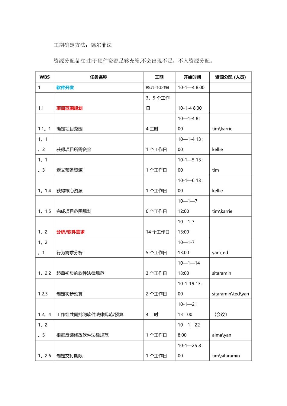 IT项目管理-项目计划、交付物、里程碑_第2页