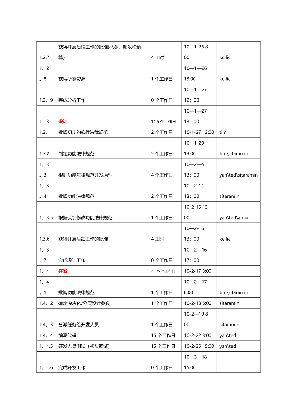 IT项目管理-项目计划、交付物、里程碑_第3页