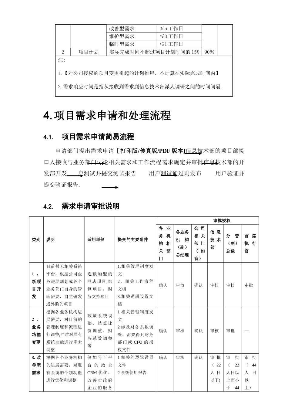 IT部门工作流程和管理制度说明_第2页