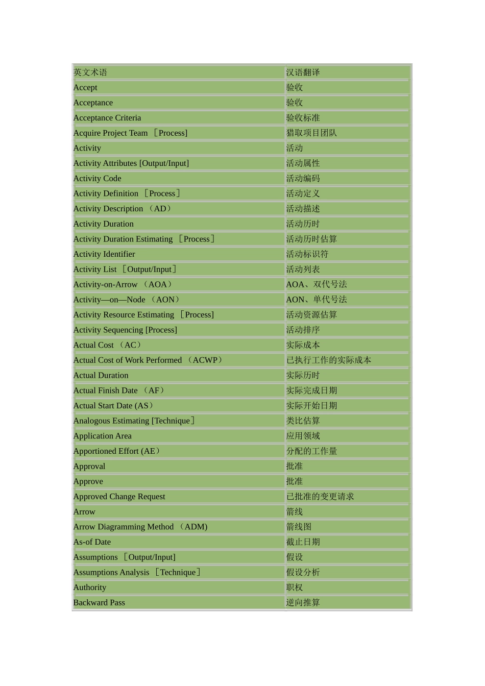 IT项目管理术语对照_第1页