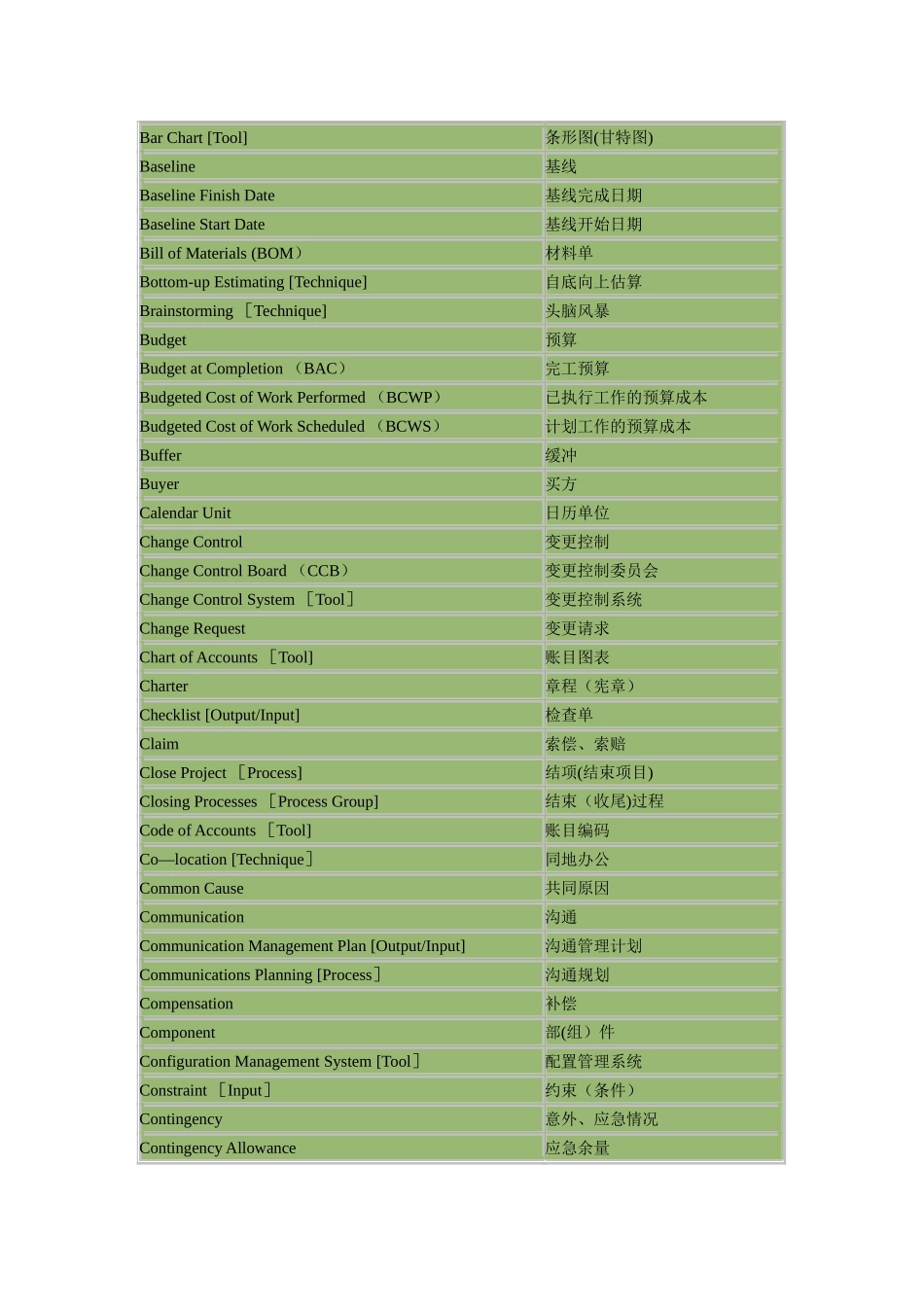IT项目管理术语对照_第2页