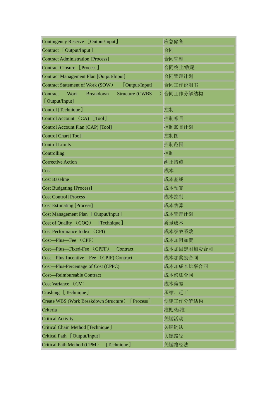 IT项目管理术语对照_第3页