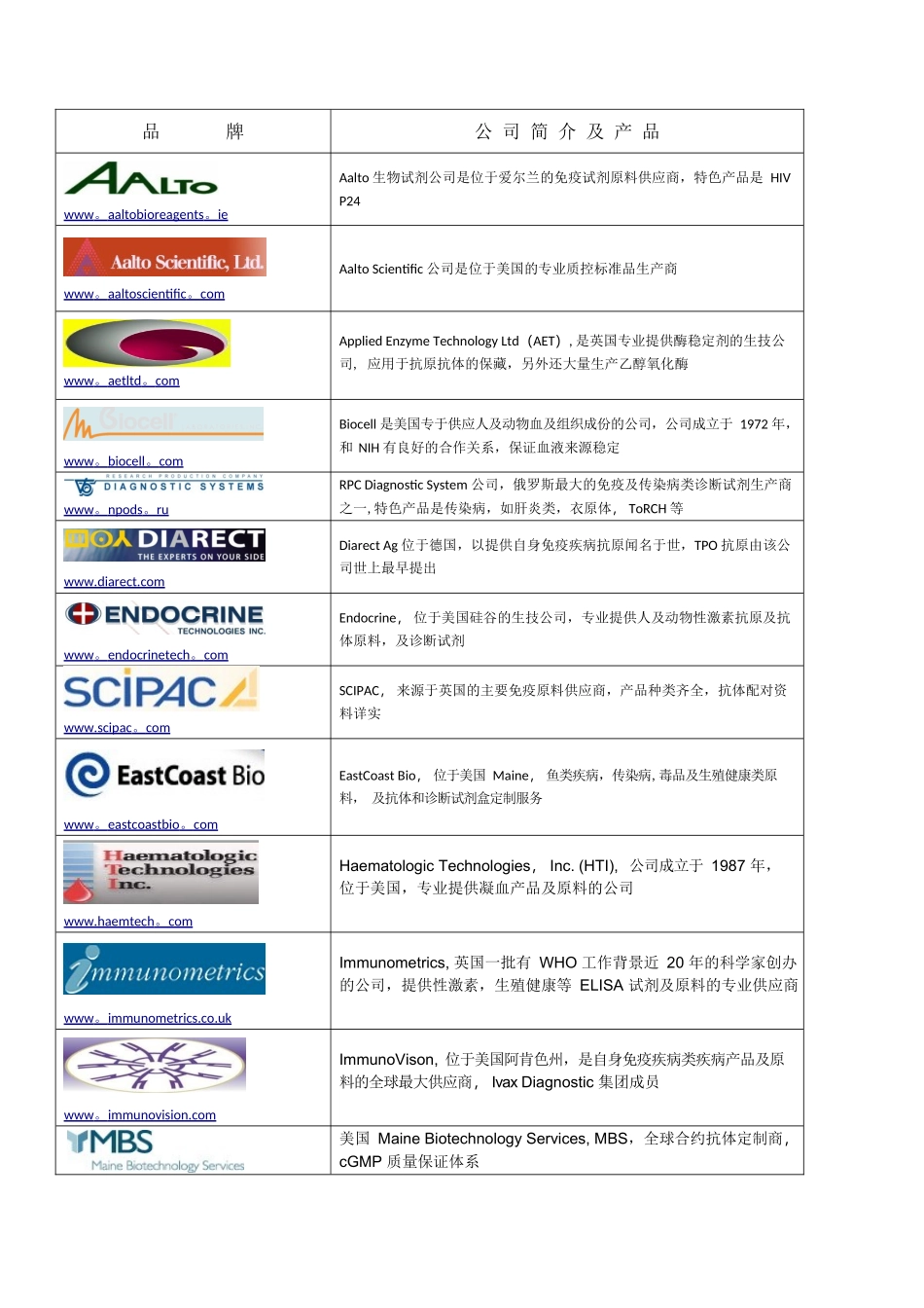 IVD行业国外原料主要供应商_第1页