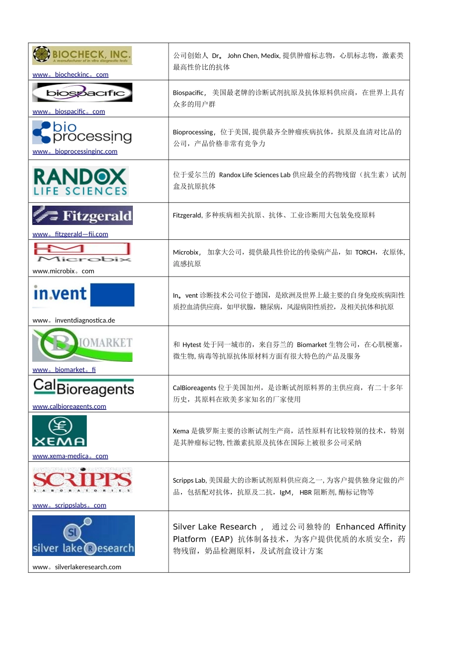 IVD行业国外原料主要供应商_第3页