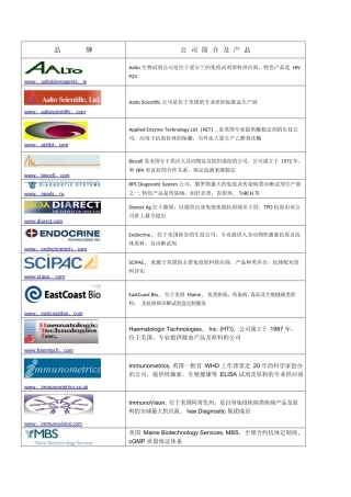 IVD行业国外原料主要供应商