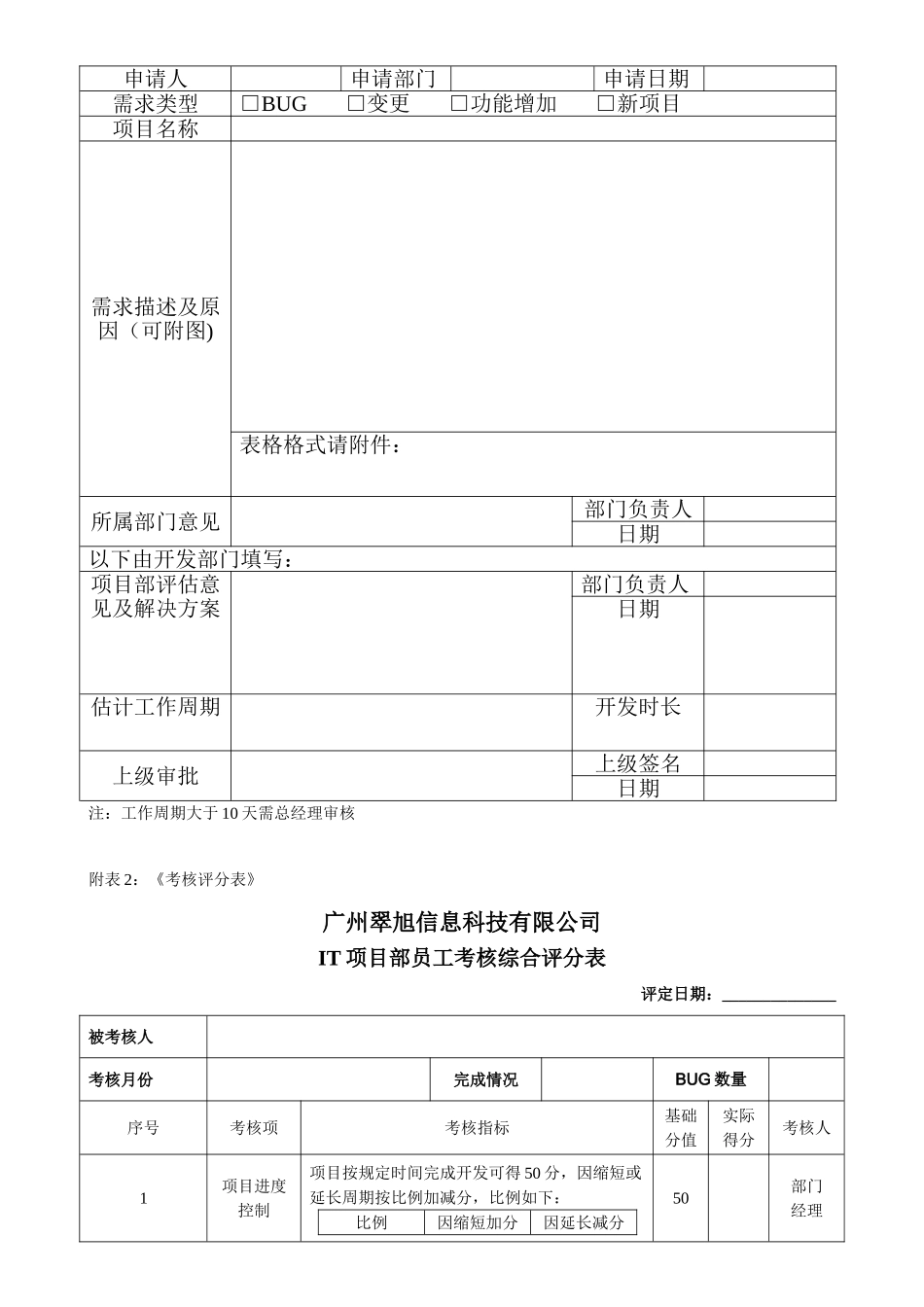 IT项目部奖金考核管理办法20250619_第3页