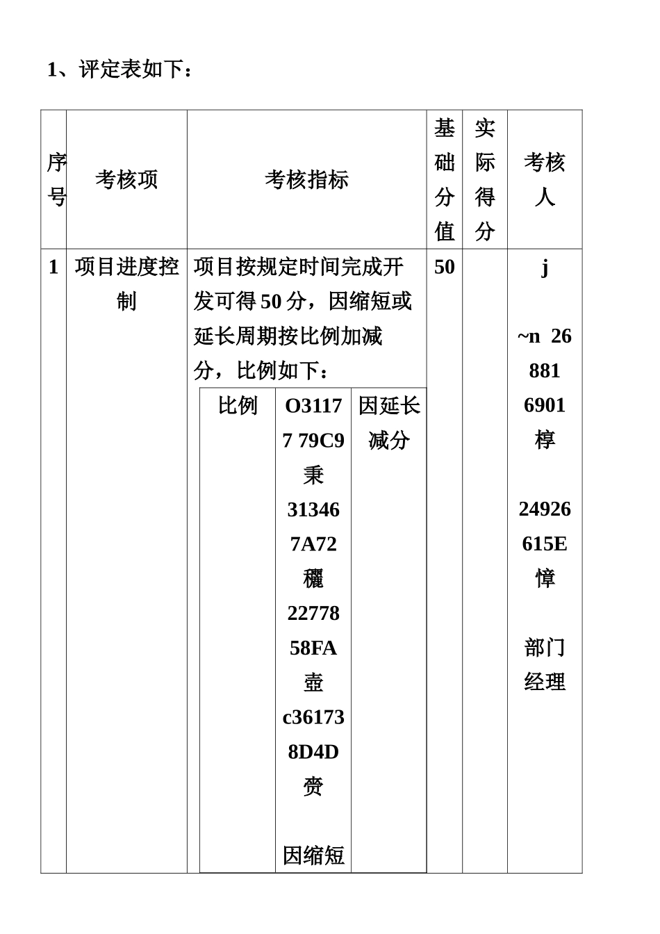 IT项目部奖金考核管理办法--20250619_第2页