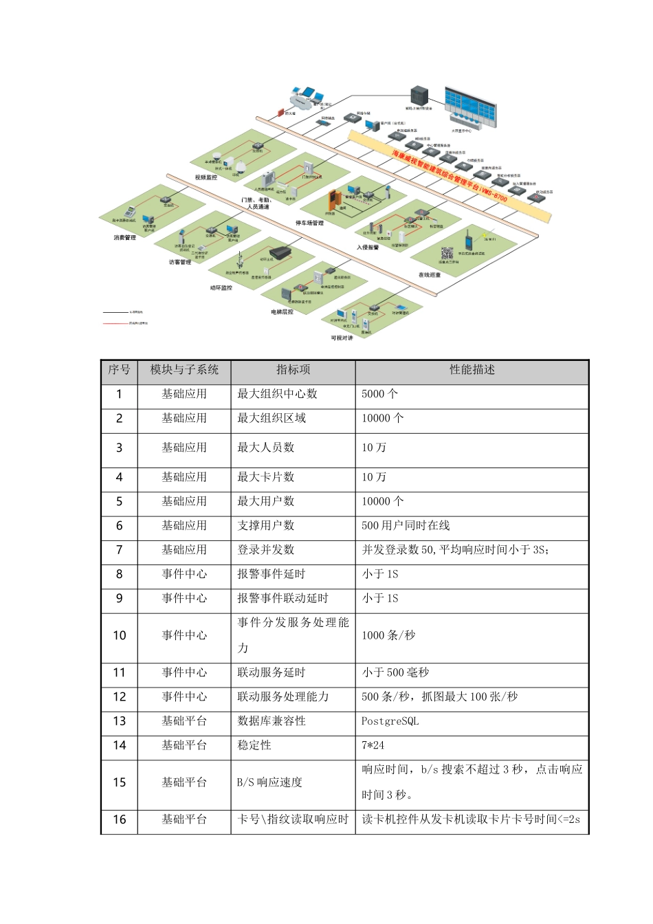 iVMS-8700综合安防管理平台说明书_第2页