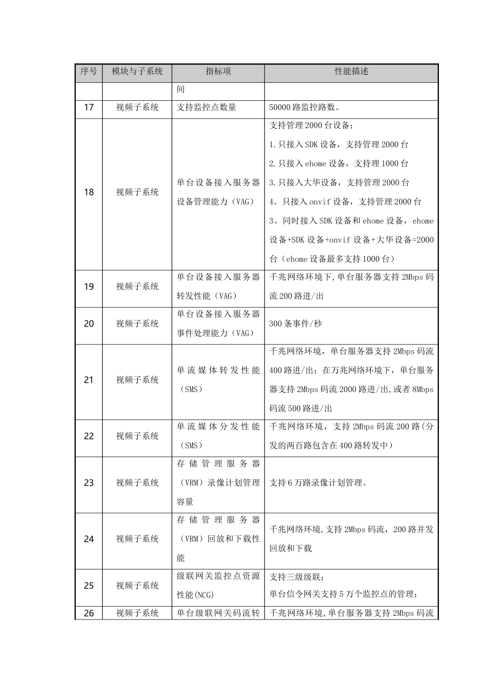 iVMS-8700综合安防管理平台说明书_第3页